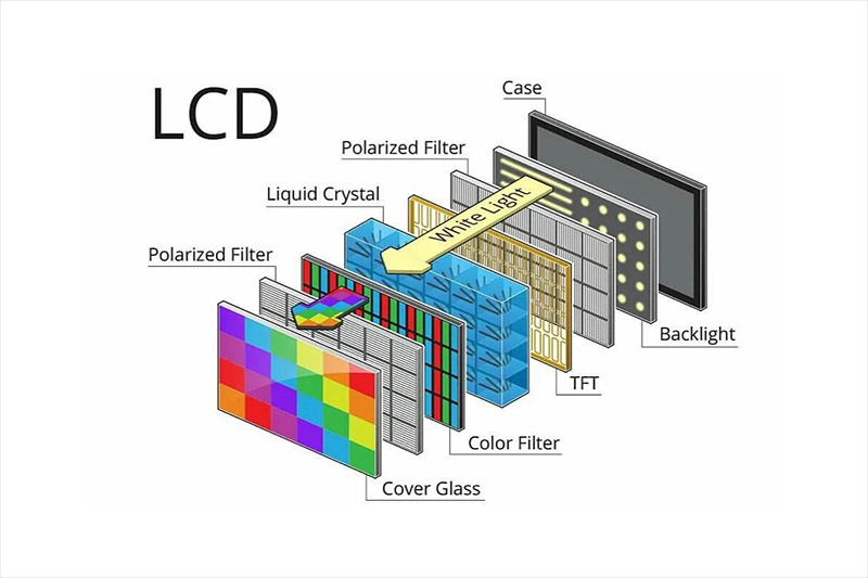 Des molécules de cristaux liquides à la présentation des couleurs dans les modules à cristaux liquides